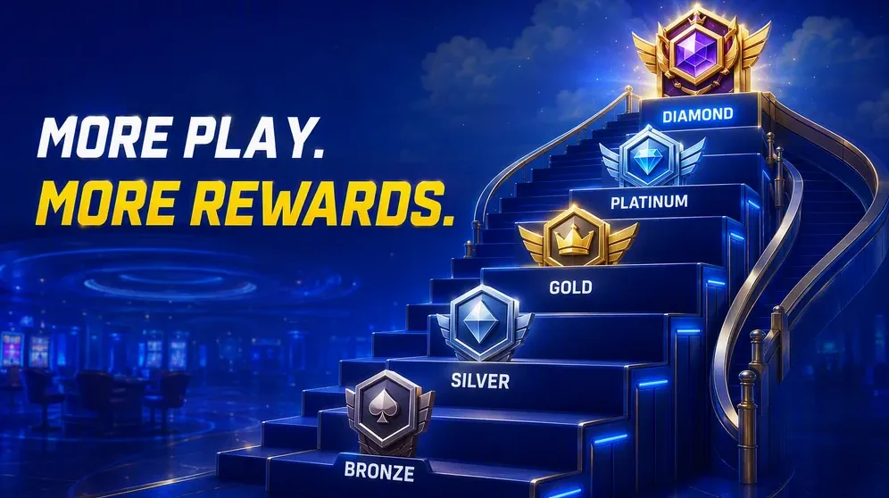 Loyalty tier badges arranged on a ladder